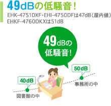 EHKF-4560SAGH 石油給湯器 長府製作所 | ガス給湯器・石油給湯器の根岸設備店［埼玉県］